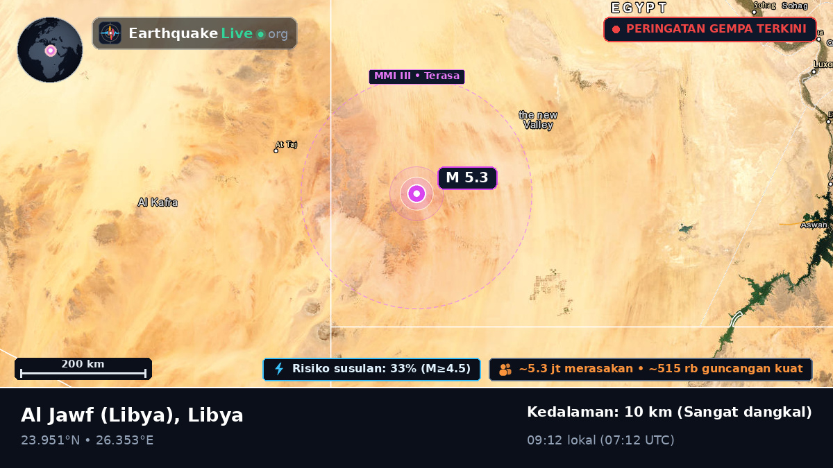 Al Kufrah, Libya