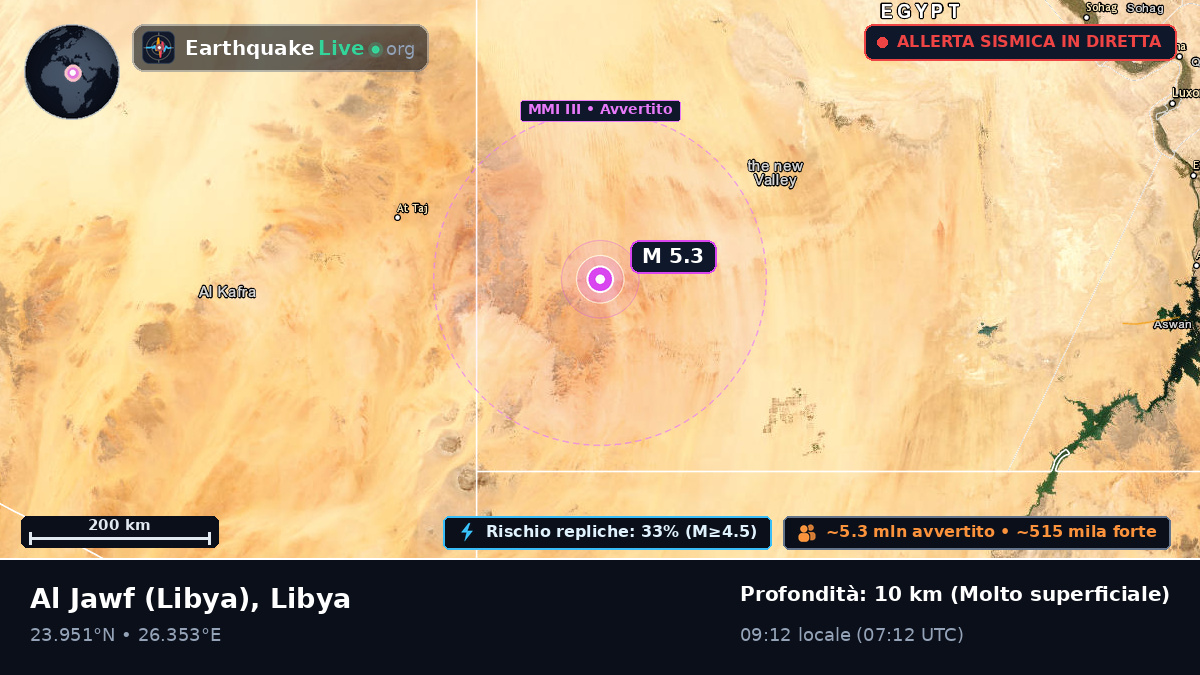 Al Kufrah, Libya