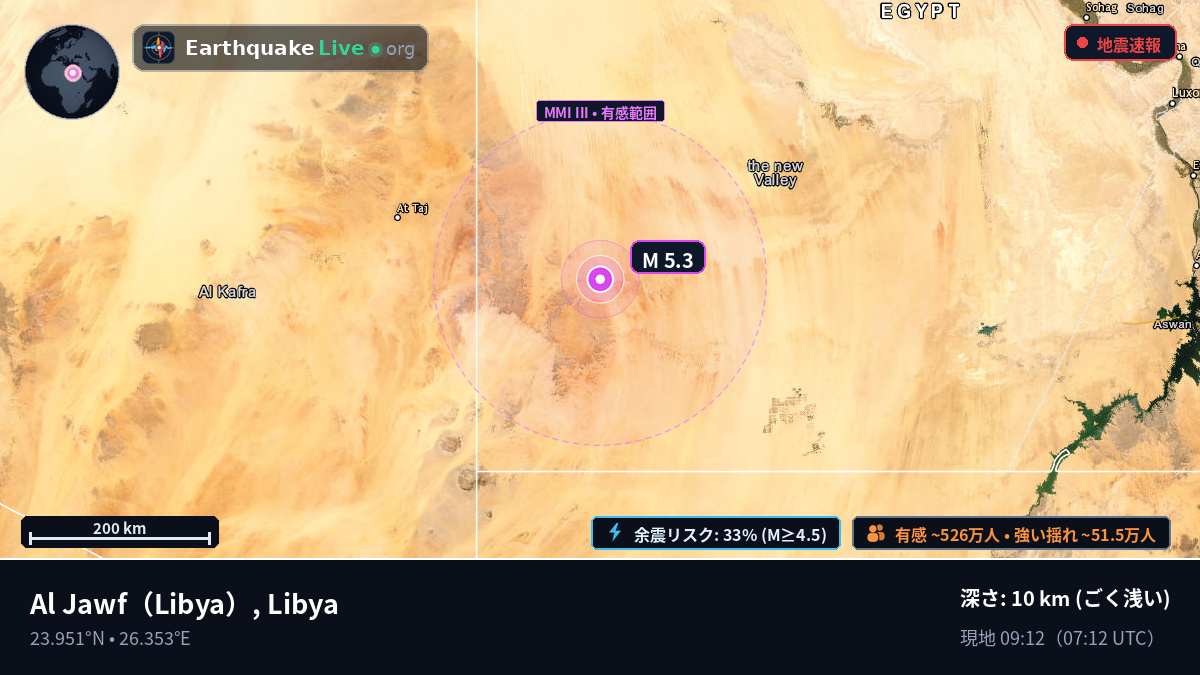 Al Kufrah, Libya