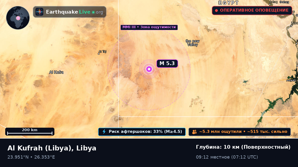 Al Kufrah, Libya