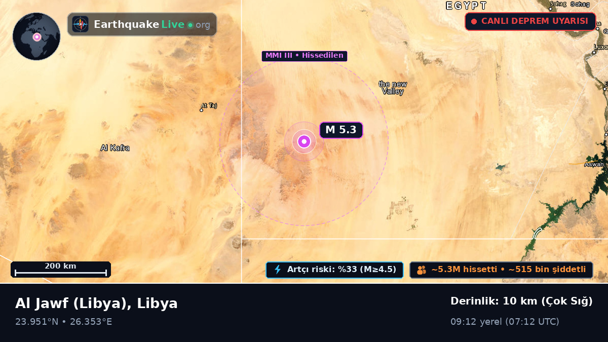 Al Kufrah, Libya