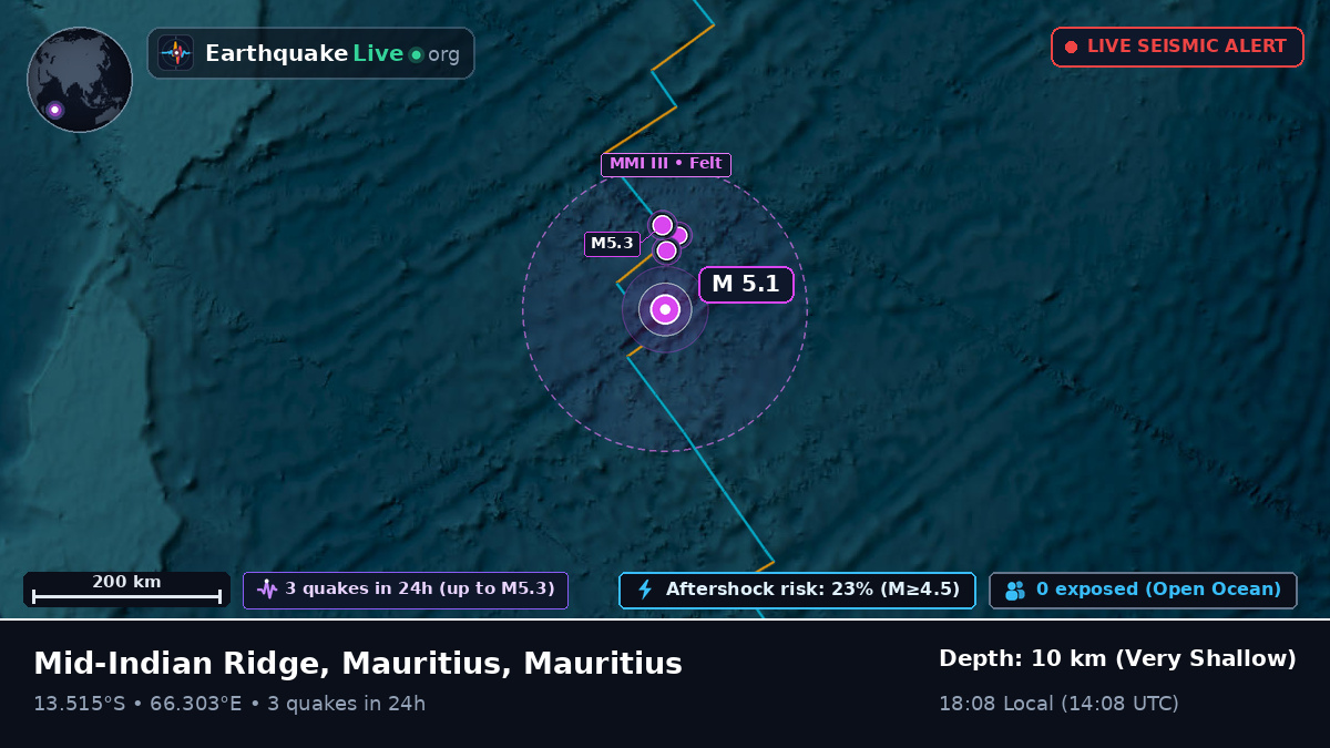 Indian Ocean (Mauritius)