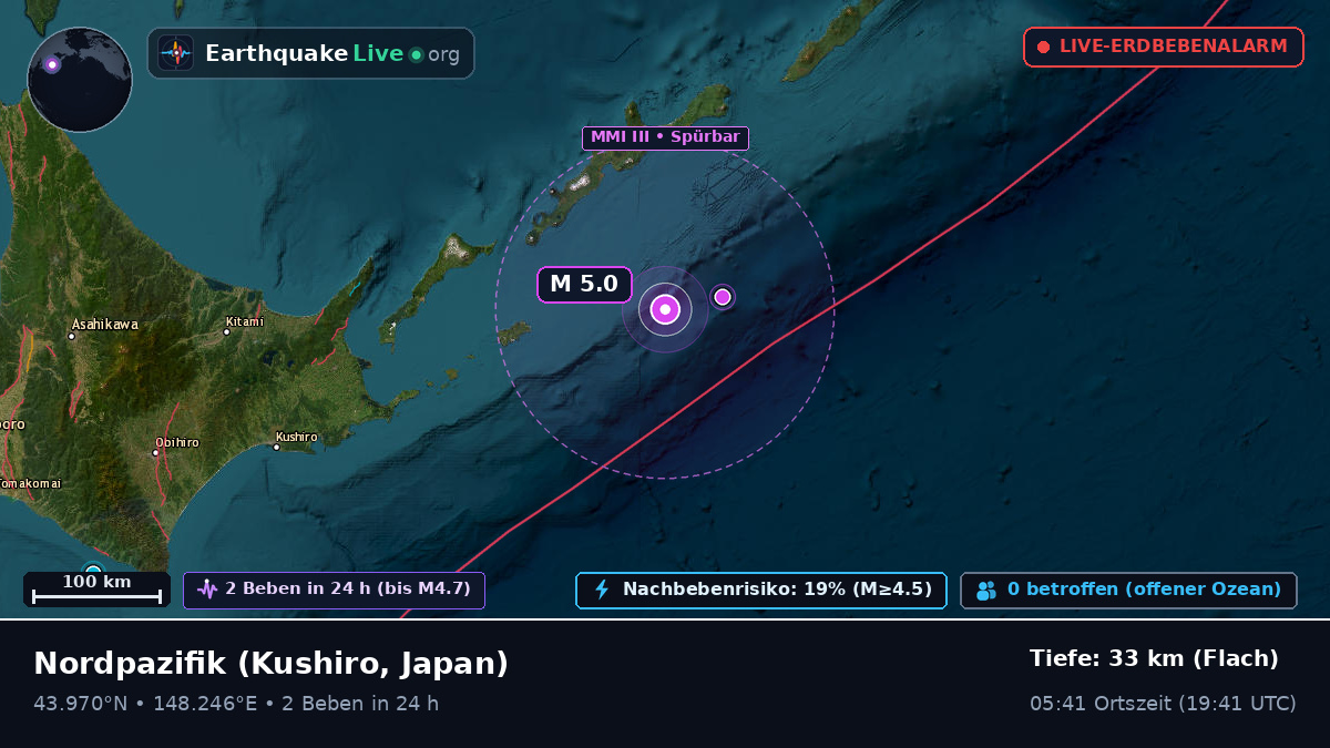 Nordpazifik (Japan)