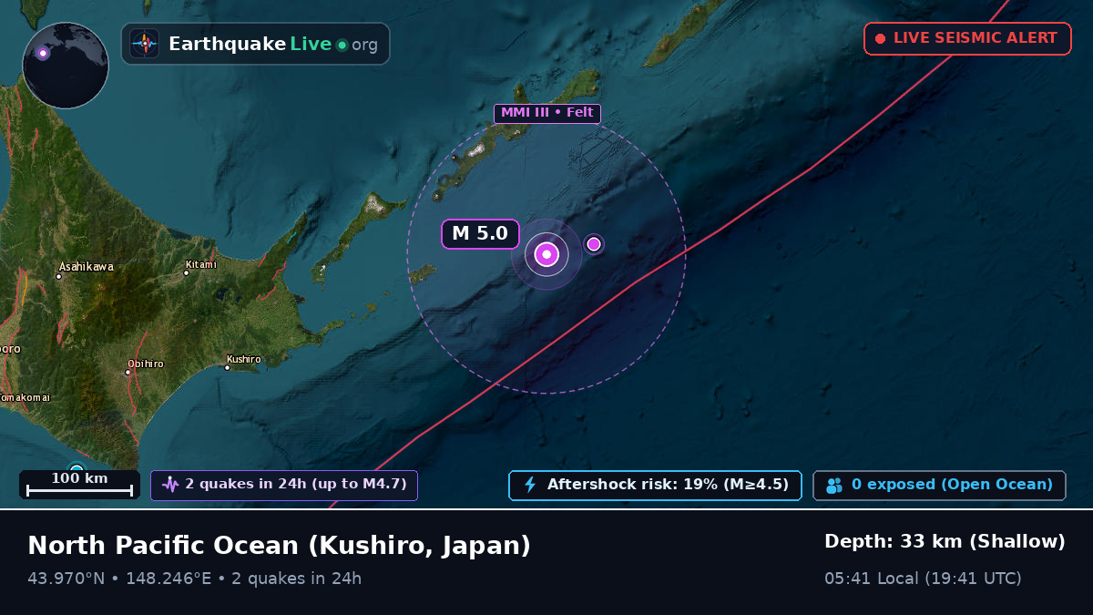 North Pacific Ocean (Japan)