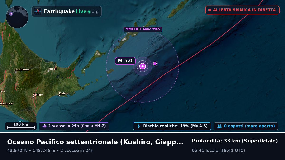 Oceano Pacifico settentrionale (Giappone)