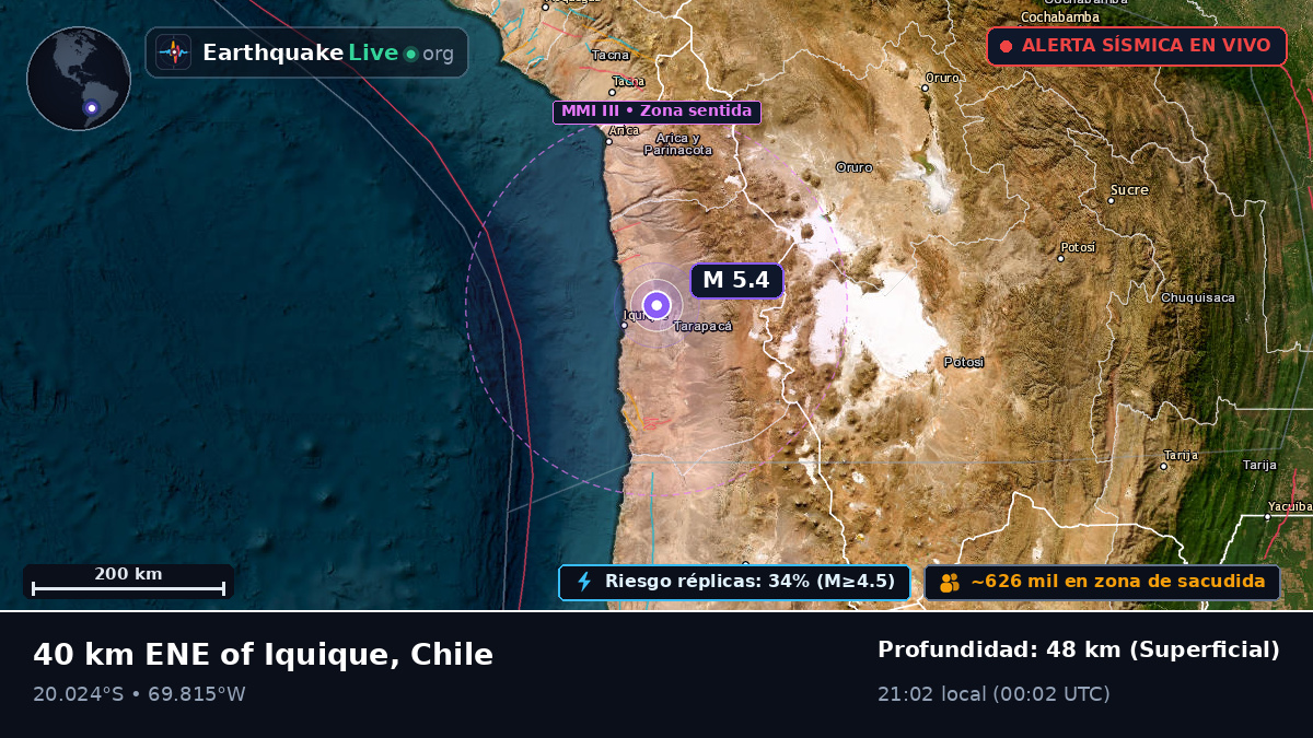 Tarapacá, Chile