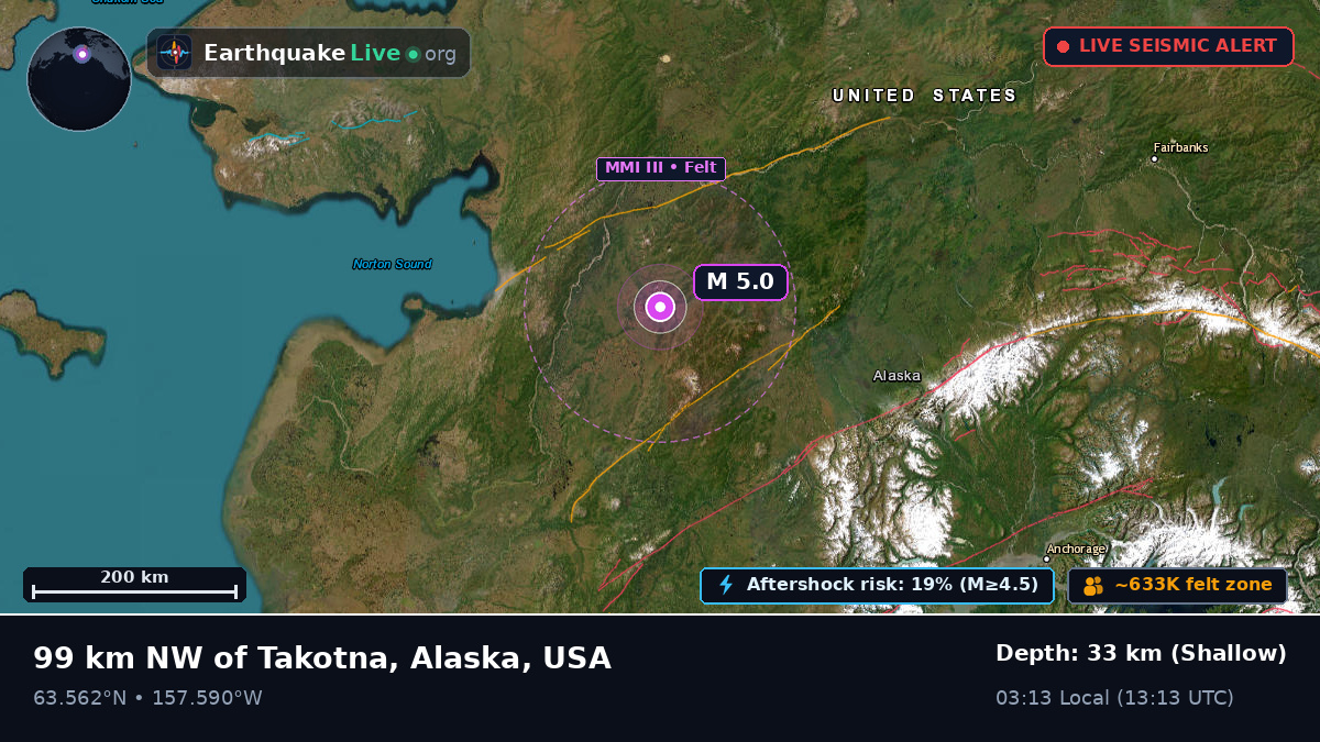 Alaska, USA