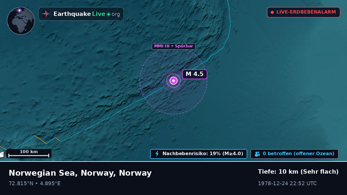 Arktischer Ozean (Norway)
