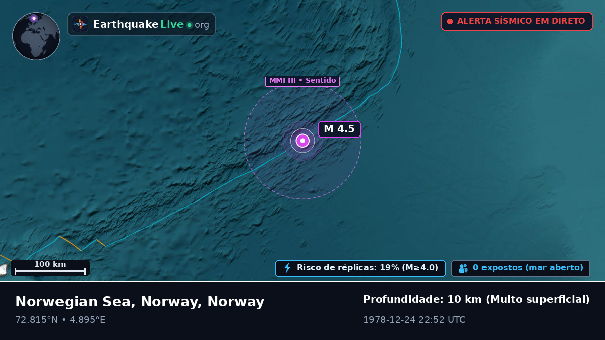 Oceano Ártico (Norway)