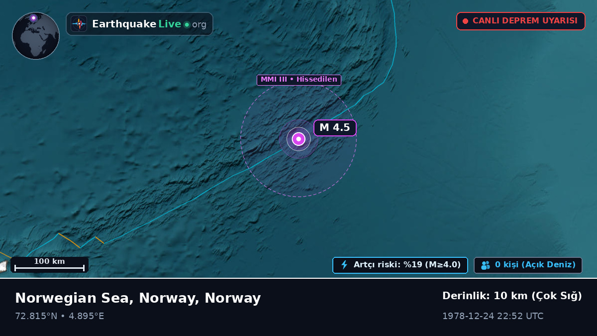 Kuzey Buz Denizi (Norway)