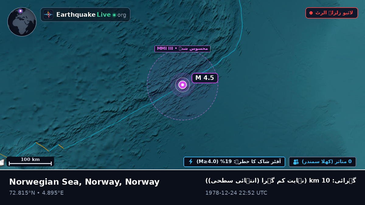 بحر منجمد شمالی (Norway)