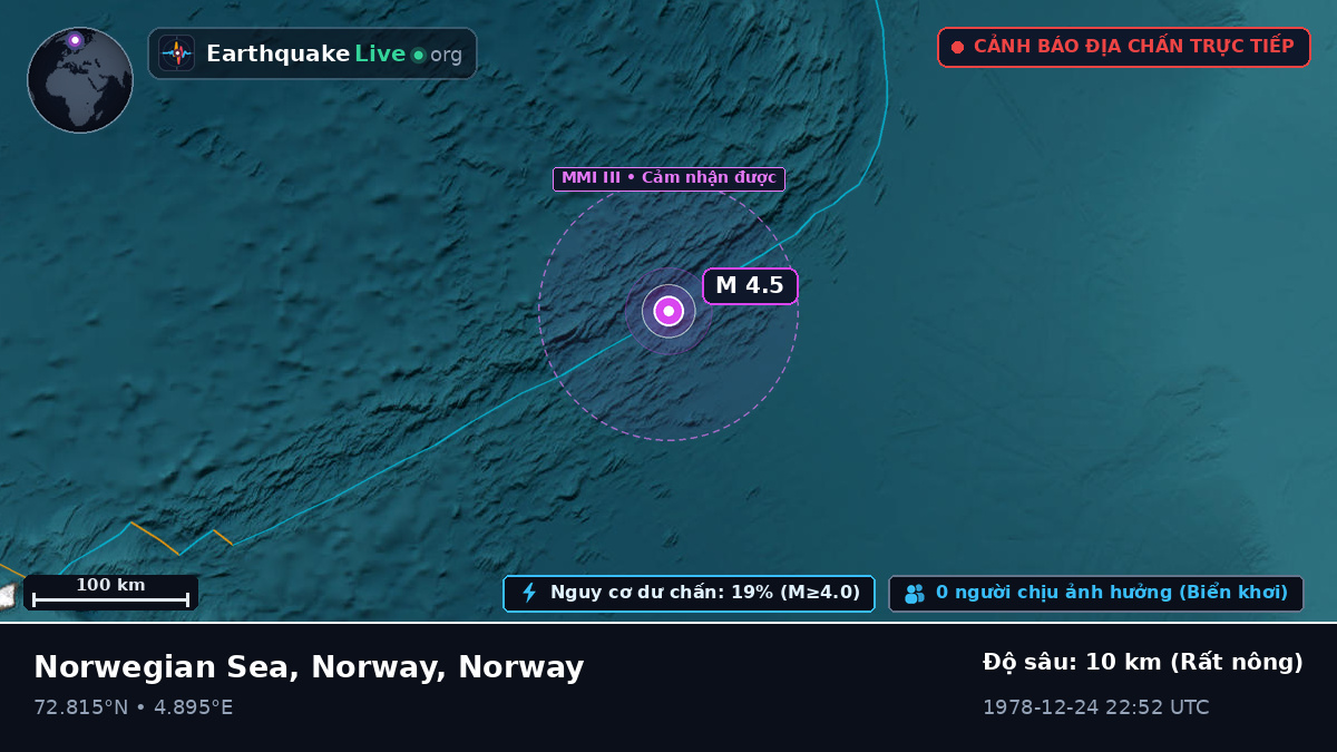 Bắc Băng Dương (Norway)