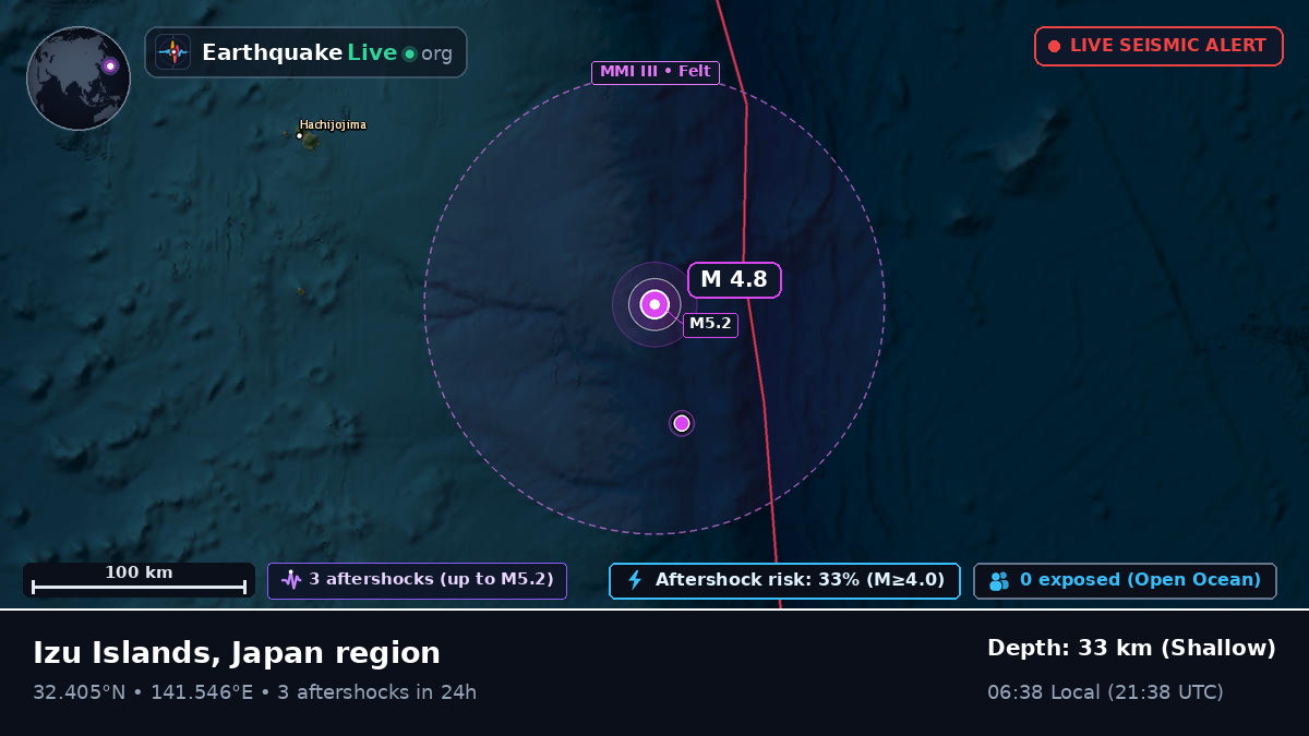 North Pacific Ocean (Japan)