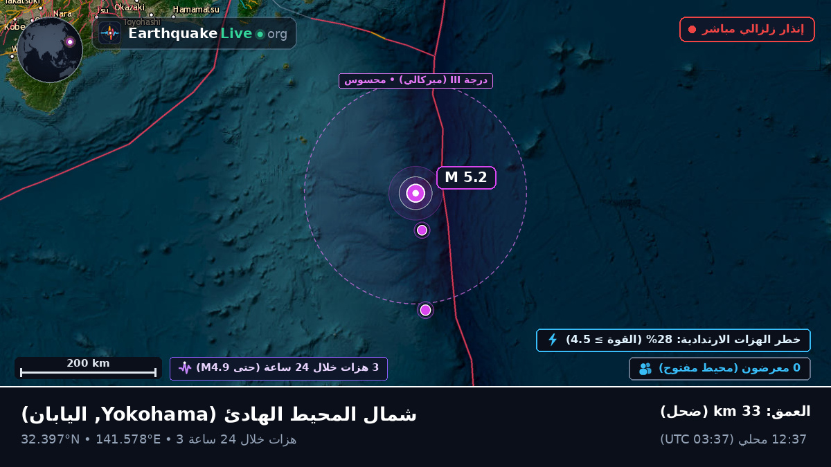 شمال المحيط الهادئ (اليابان)