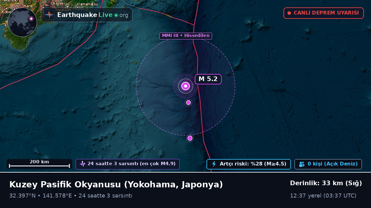 Kuzey Pasifik Okyanusu (Japonya)