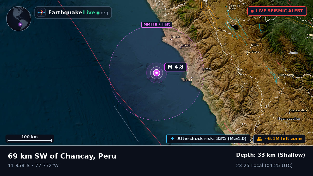 Off the coast of Callao, Peru