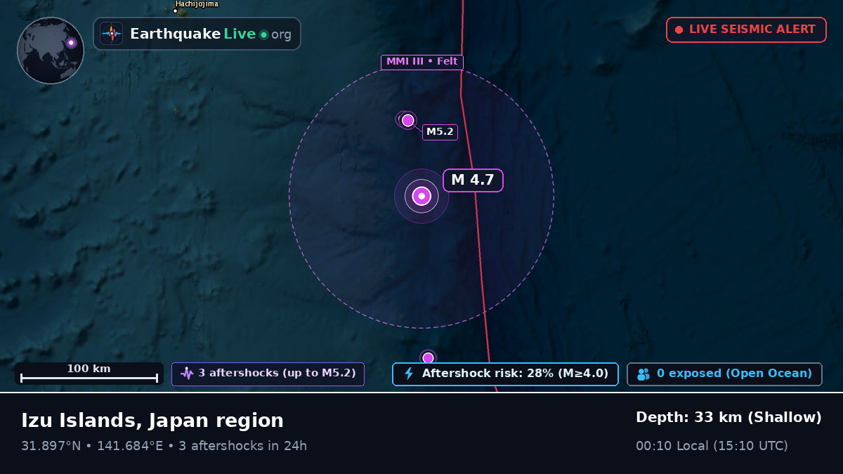 North Pacific Ocean (Japan)