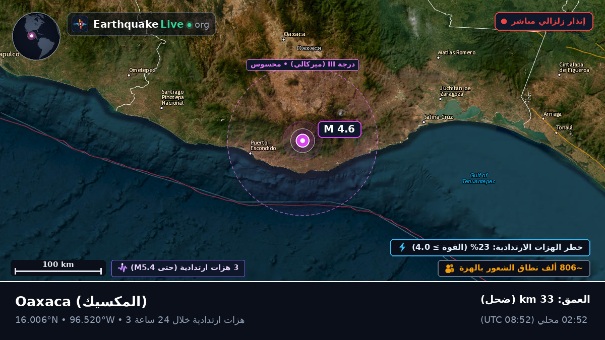 Oaxaca, المكسيك
