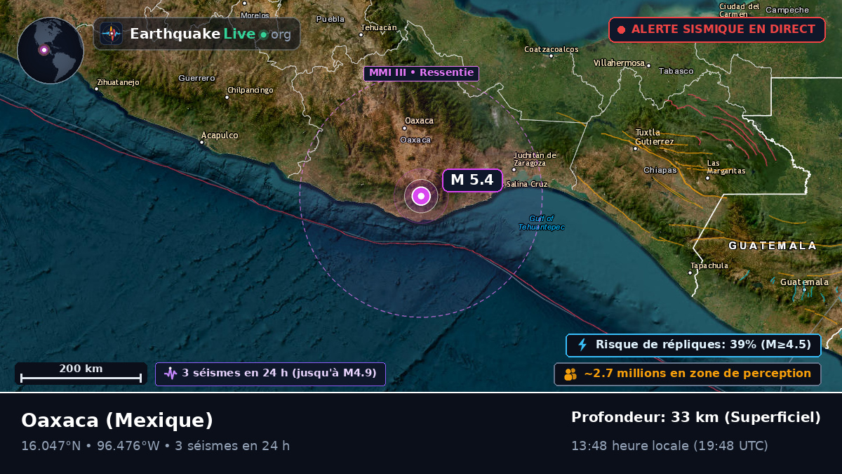 Oaxaca, Mexique