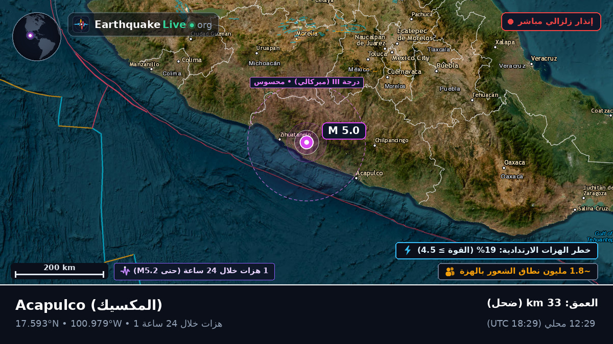 Guerrero, المكسيك