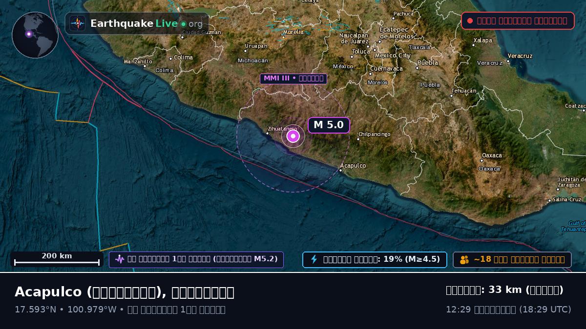 Guerrero, মেক্সিকো