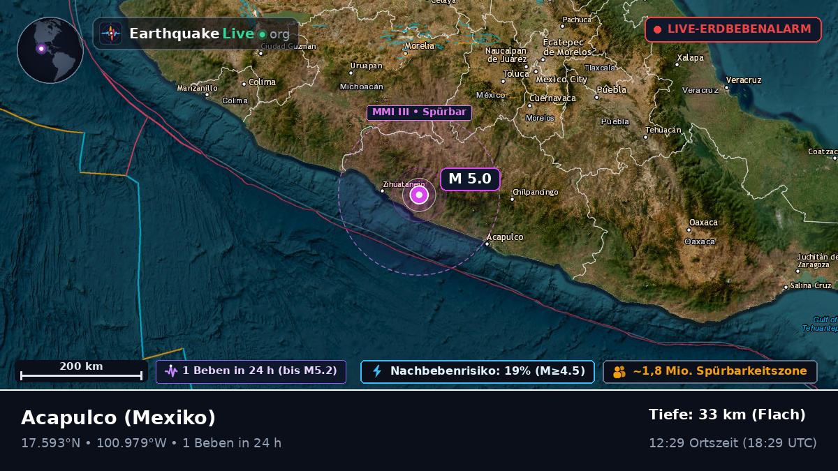 Guerrero, Mexiko