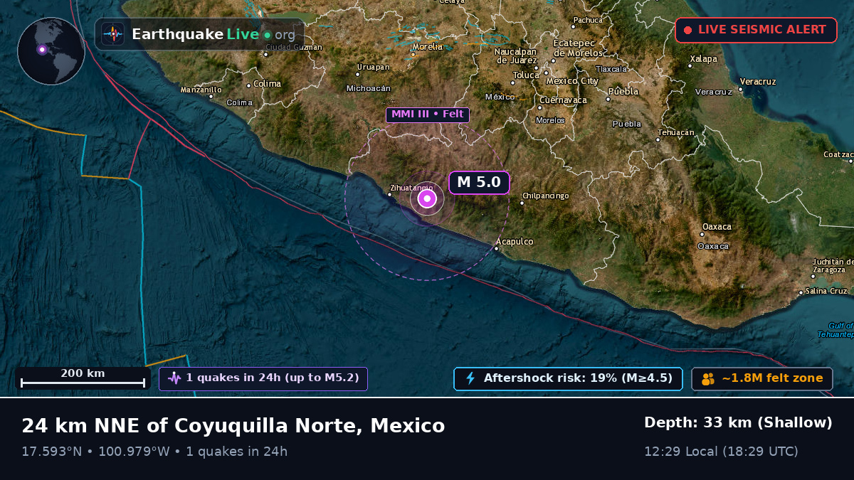 Guerrero, Mexico