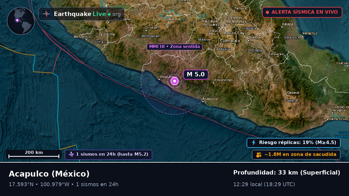 Guerrero, México