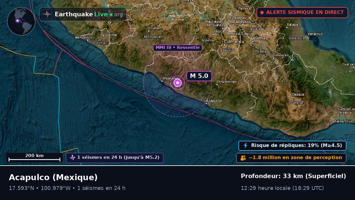 Guerrero, Mexique