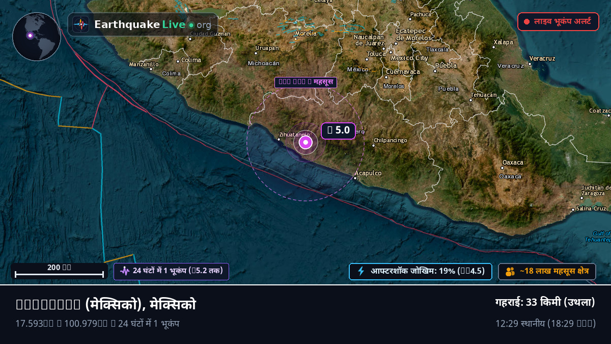 Guerrero, मेक्सिको