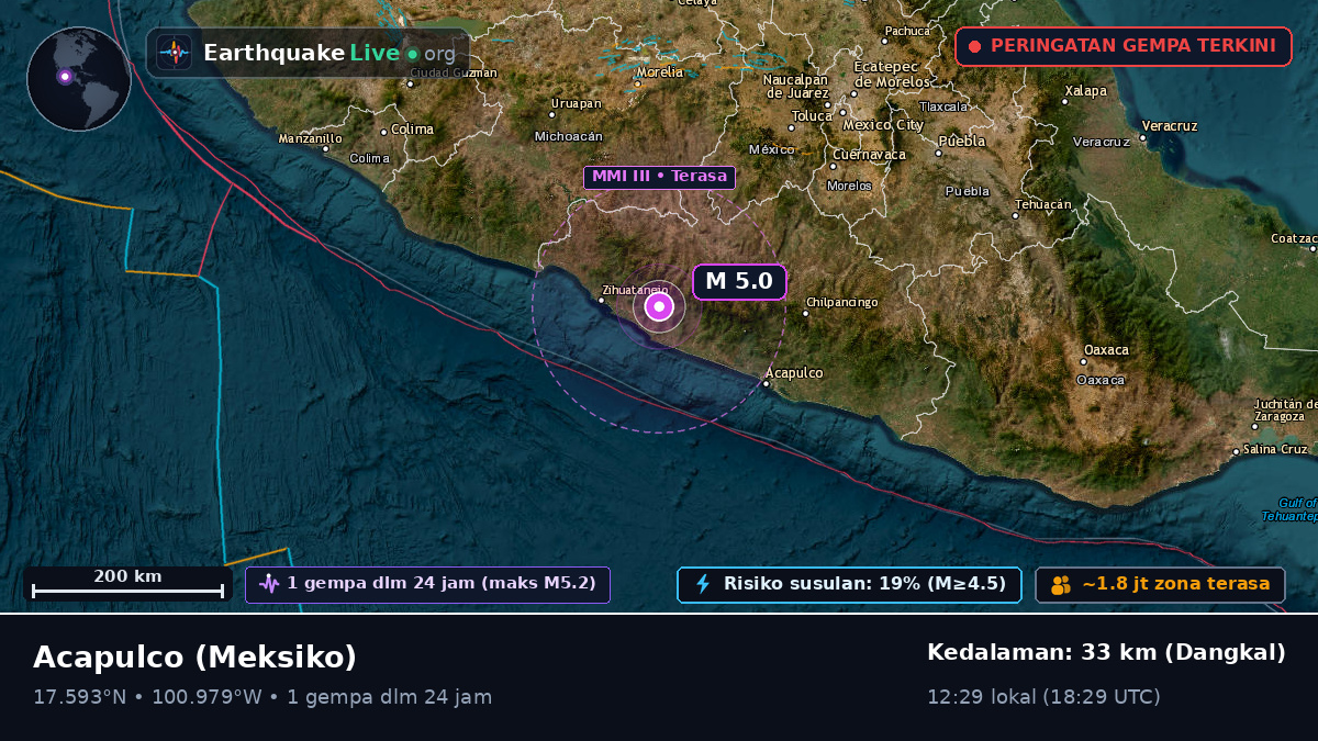 Guerrero, Meksiko