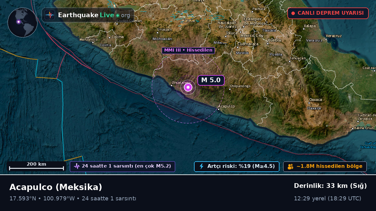 Guerrero, Meksika