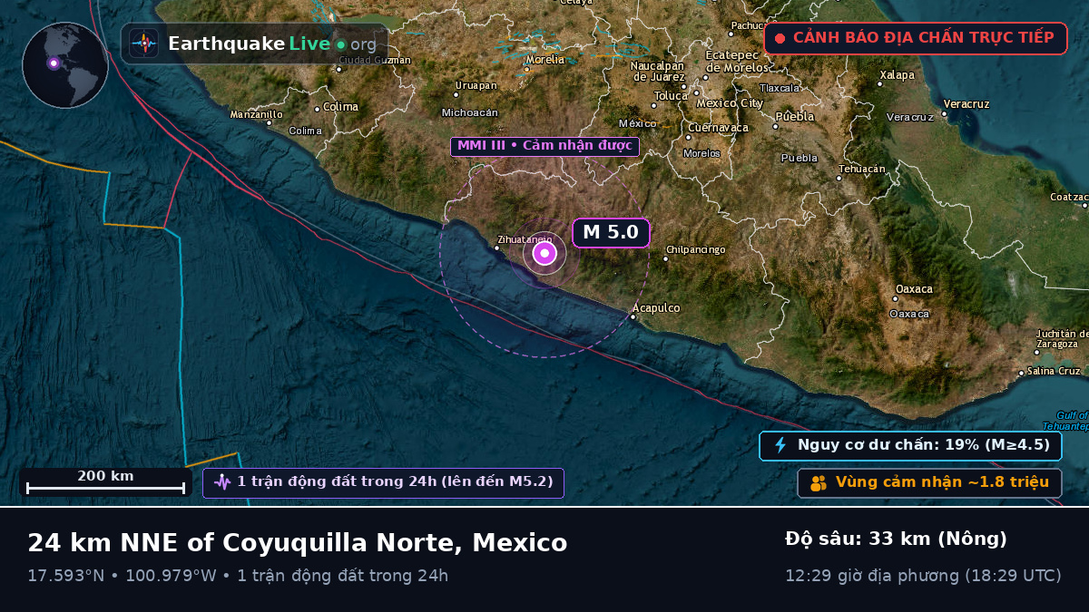 Guerrero, Mexico