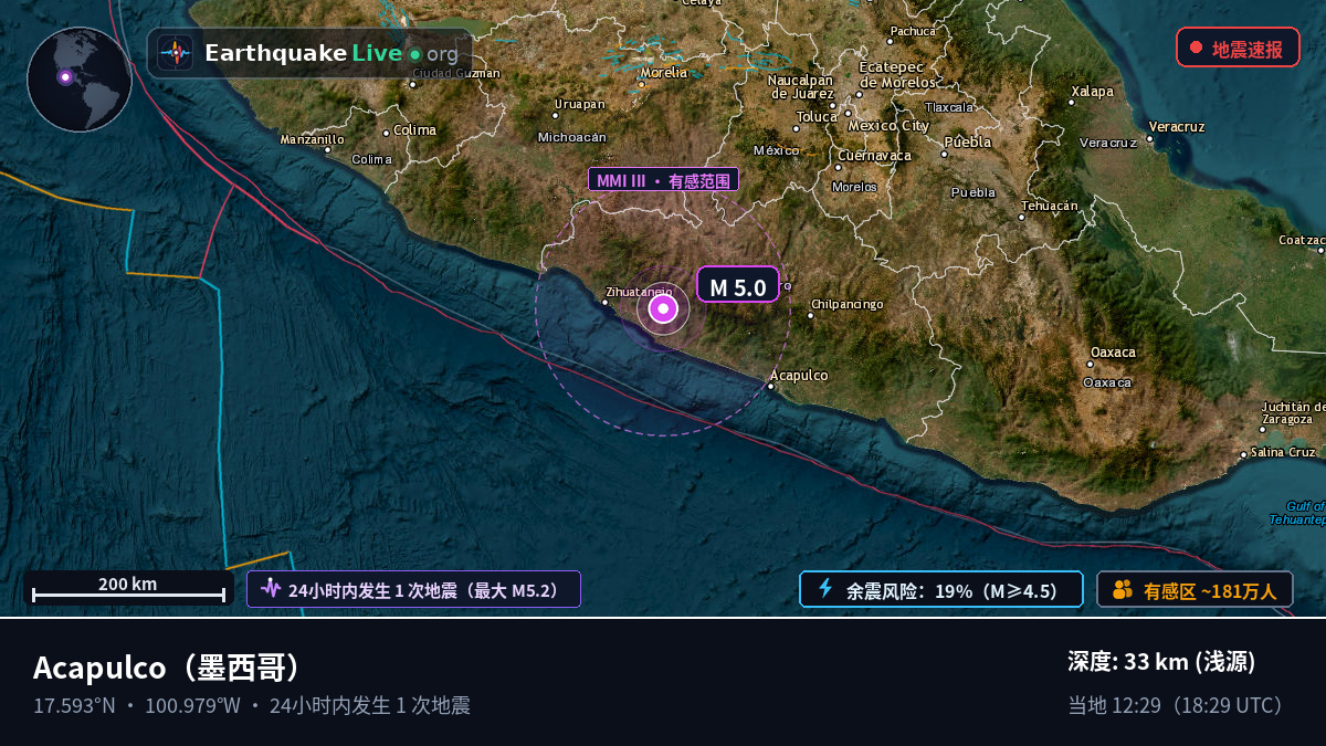 Guerrero, 墨西哥