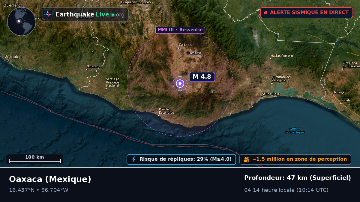 Oaxaca, Mexique