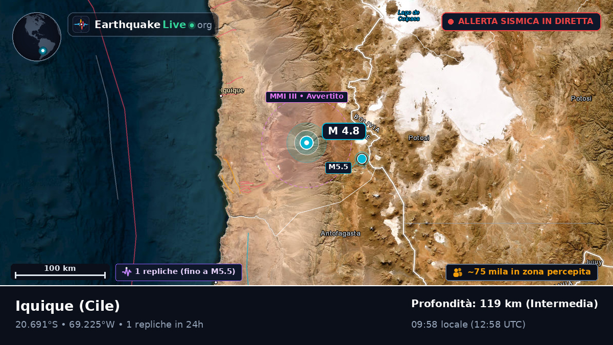 Tarapacá, Cile