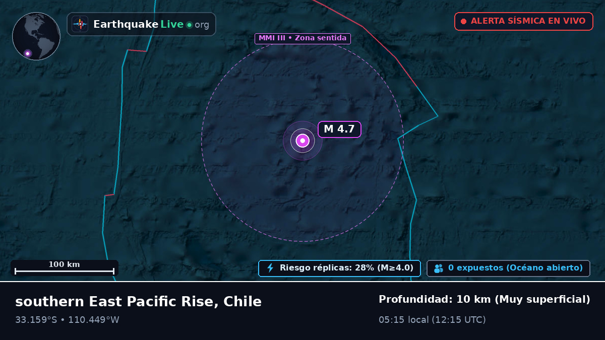 Océano Pacífico Sur (Chile)