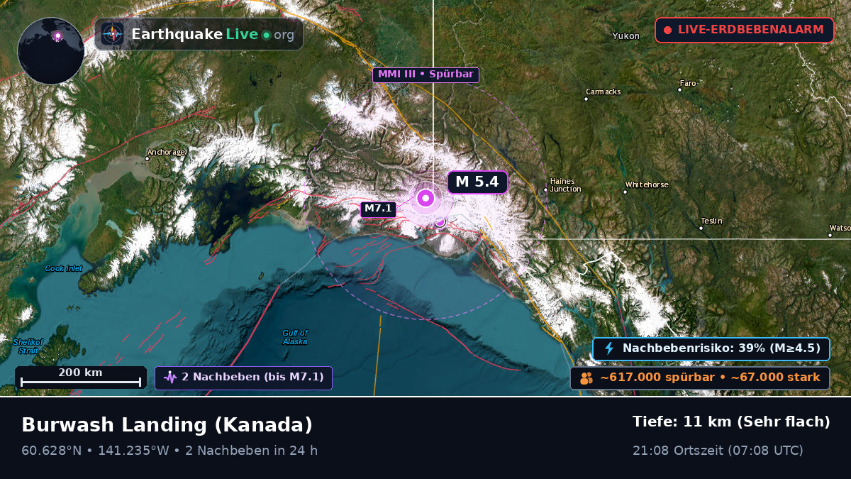 Yukon, Kanada