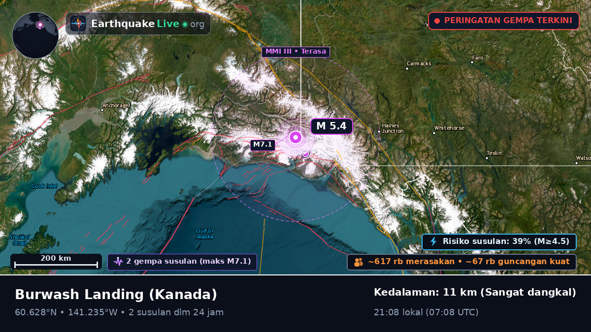 Yukon, Kanada