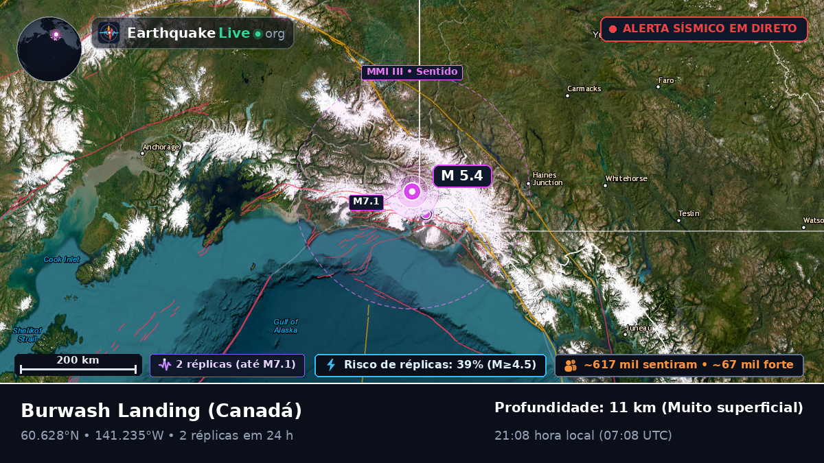 Yukon, Canadá