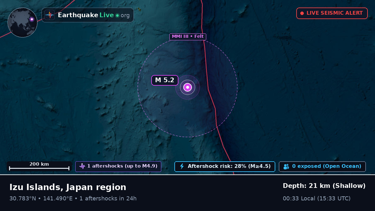 North Pacific Ocean (Japan)