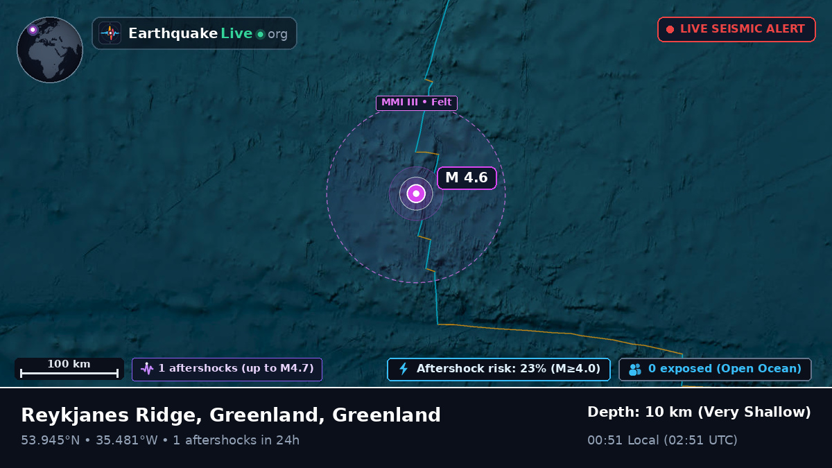 North Atlantic Ocean (Greenland)