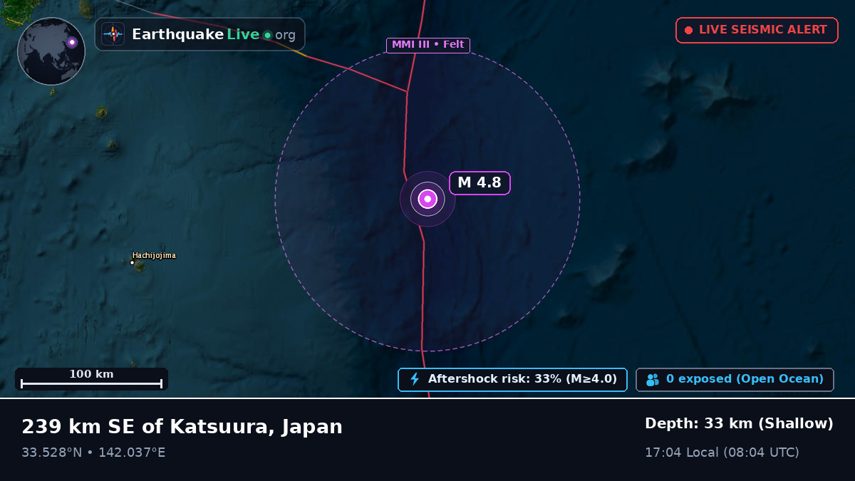 North Pacific Ocean (Japan)