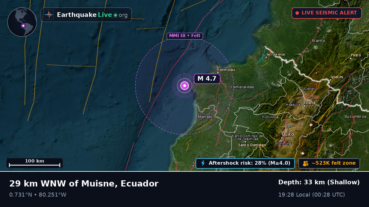 Esmeraldas, Ecuador