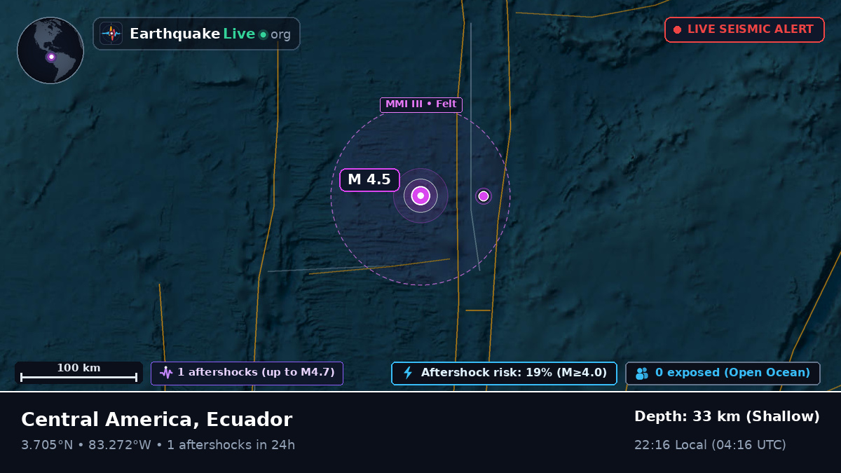 North Atlantic Ocean (Ecuador)