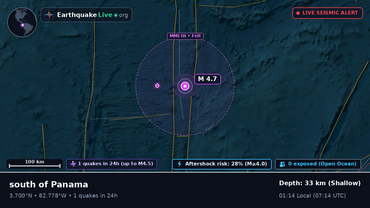 North Atlantic Ocean (Ecuador)