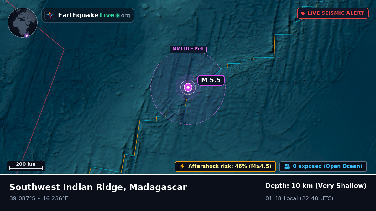 Indian Ocean (Madagascar)