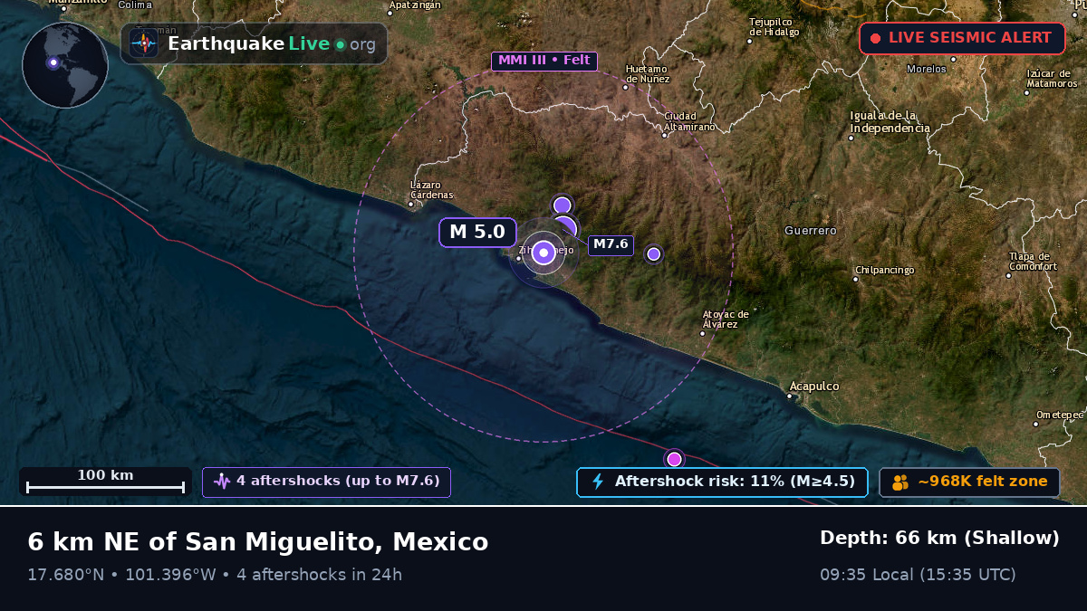 Michoacán, Mexico