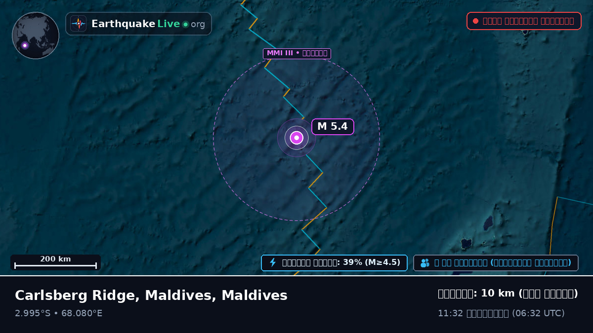 ভারত মহাসাগর (Maldives)