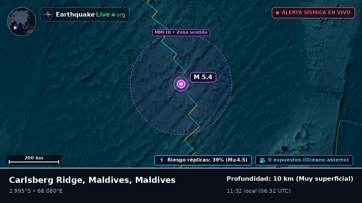 Océano Índico (Maldives)